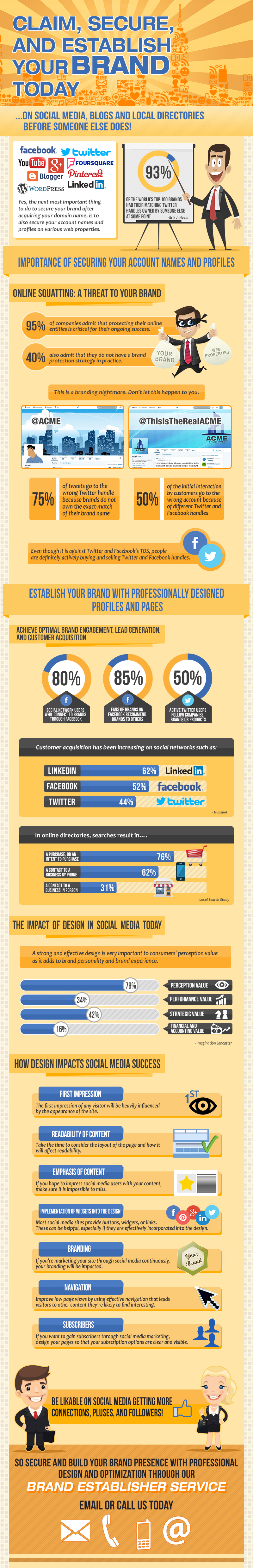 Brand Establisher Infographic