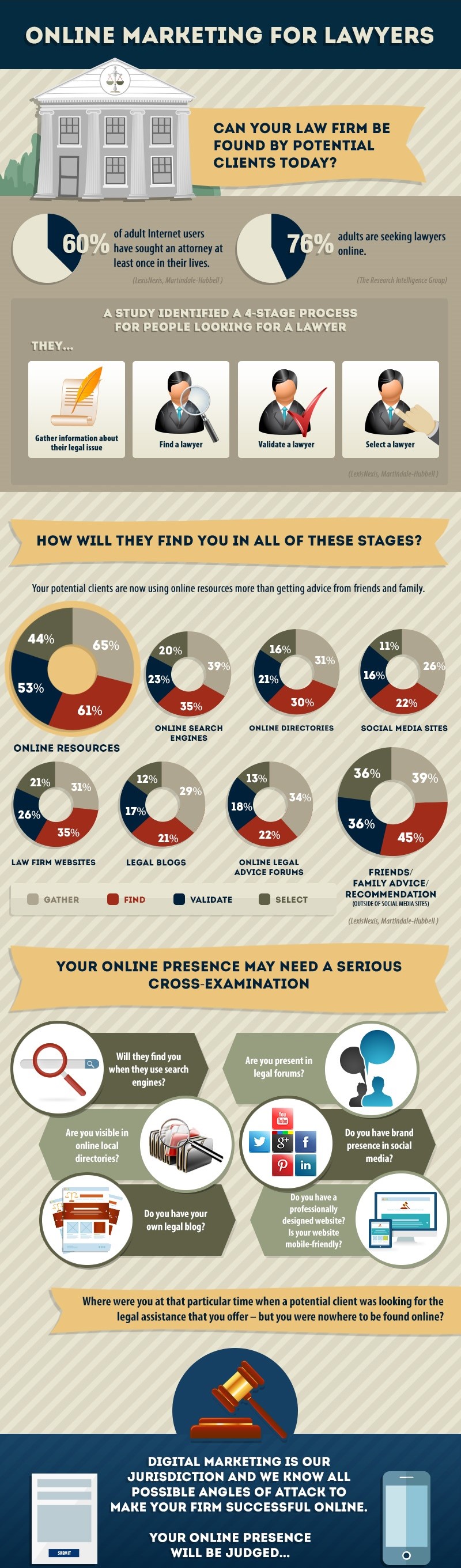 Online-Marketing-for-Lawyers-Infographic